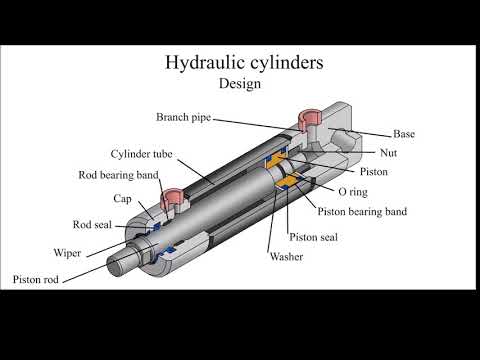 Hydraulic cylinder design. How does the hydraulic cylinder