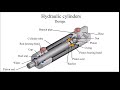 Hydraulic cylinder design. How does the hydraulic cylinder work?