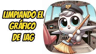 LIMPIANDO EL GRÁFICO DE IAG análisis técnico