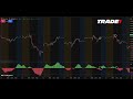 The Indicator That Spots Market Exhaustion Before It Happens! 🚨 Works on Any Asset