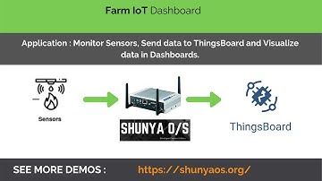 Farm IoT Dashboard using ThingsBoard
