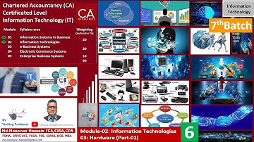 CA(CL)7B_Module-02:Information Technologies_3:Hardware(Part-1)