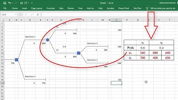 Construct Decision Tree in Excel (FREE) -BYTreePlan