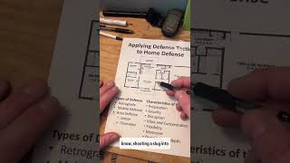 Defensive tactics for home
