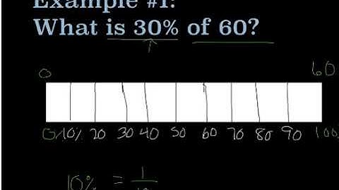 Solve Percentage Problems With Bar Models