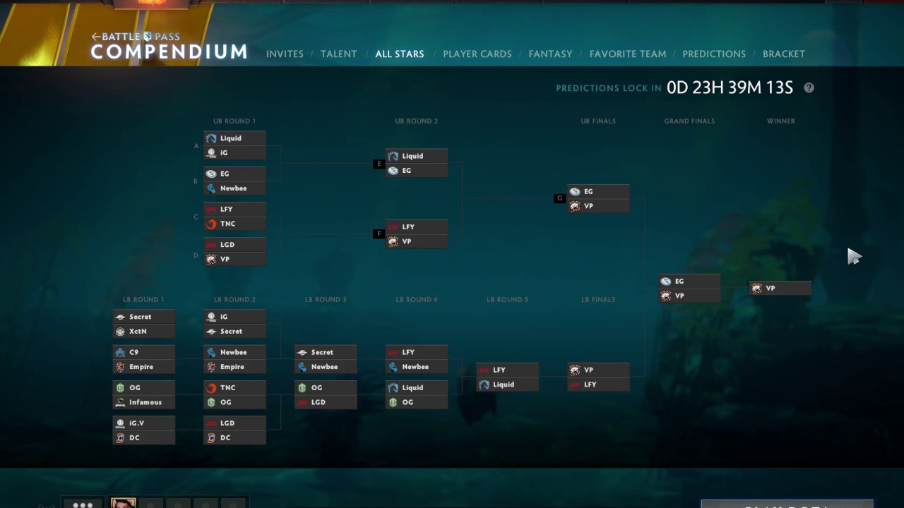 Dota 2 | International 2017 Main Event Predictions