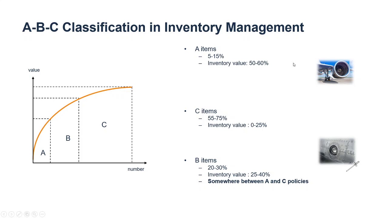 Inventory Management Abc Classification Youtube