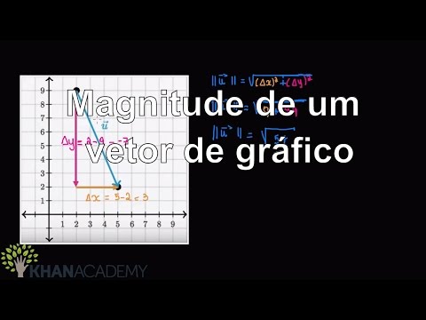 Magnitude de um vetor de gráfico | Vetores | Matemática | Khan Academy