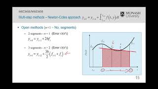 ODE 24 MultiStep NewtonCotes