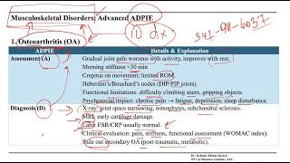 Exam Review - ADPIE process www npcertificationacademy com
