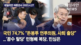 국민 74.7% "'돈봉투' 연루 의원, 사퇴 ·출당"...'꼼수 탈당' 민형배, 민심은