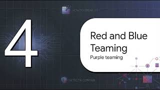 AI Threat Modeling and Vulnerability Assessment: STRIDE for AI Explained by Prof. Hernan Huwyler