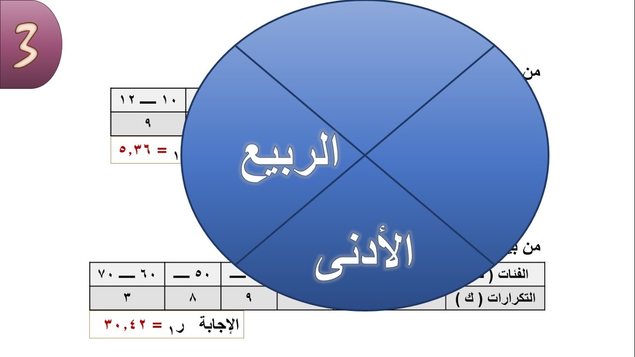 من الشكل المجاور الربيع الاعلى والربيع الادنى على التوالي