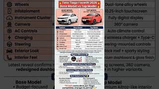 Tata Tiago Facelift 2026 Base Model vs Top Model 🔥 Full Comparison