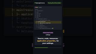 Every file in a new Spring Boot project, explained #springboot #java