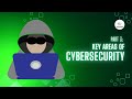 Key Areas of Cybersecurity - Part 3 | School of Coding & AI #cybersecurity