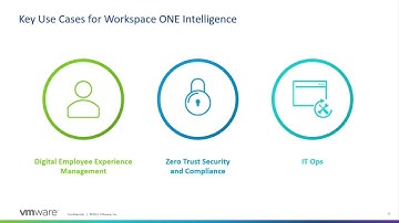 VMUGIT UserCon 2021 - VMWARE Workspace ONE Intelligence (M.Spagnoli) parte 1/2