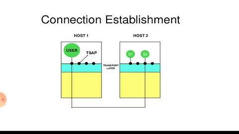 ELEMENTS OF TRANSPORT PROTOCOL