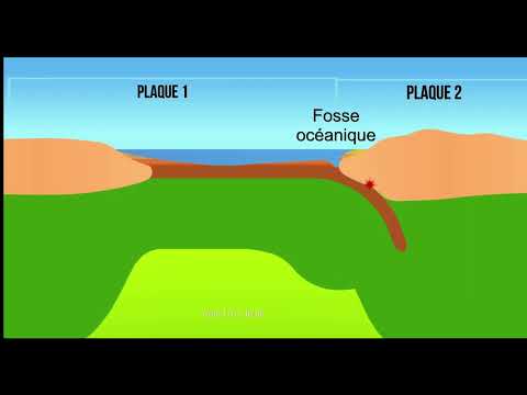 الخنادق المحيطية وظاهرة غوص الصفائح الليتوسفيرية Oceanic Trenches And Plates Subduction