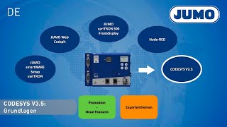 JUMO variTRON 500 - Was ist Codesys V3.5?