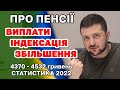 Про ПЕНСІЇ 2022 - збільшення, індексація і які пенсійні виплати отримують Українські пенсіонери
