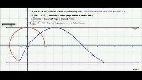 Unit Circle and Sine Wave