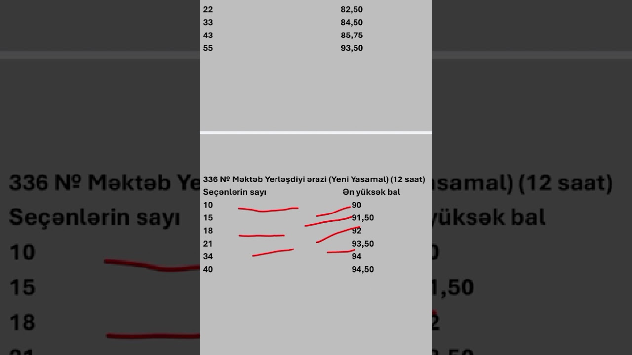Vakansiya seçimi zamanı nələrə diqqət yetirməliyik.Hansı strategiyalardan istifadə etməliyik