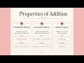 Properties of Addition Explained: Commutative, Associative, and Identity Property
