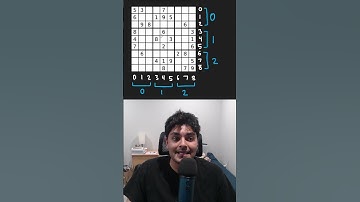 Valid Sudoku - Leetcode 36