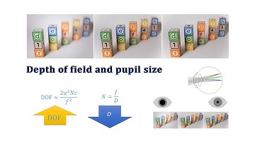 Depth of field and pupil size