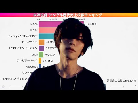 米津玄師 シングル歴代売上枚数ランキング
