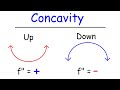 Concavity, Inflection Points, and Second Derivative