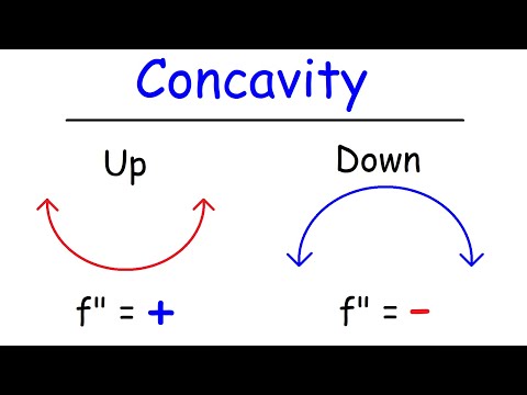 Video: Ce înseamnă concav în sus și concav în jos?
