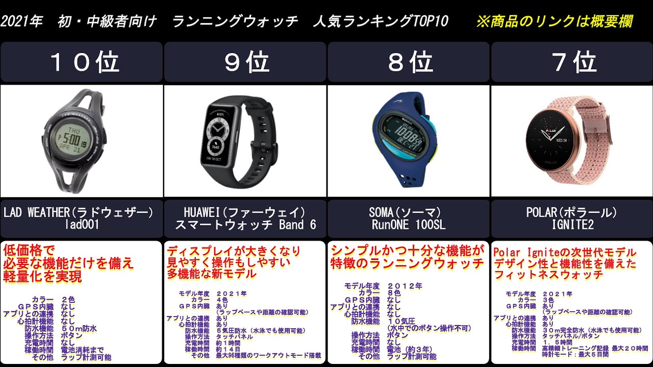 21年 初 中級者向け ランニングウォッチ 人気ランキングtop10 Youtube
