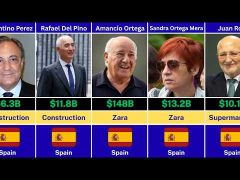 Richest People in Spain 2026 🇪🇸 | Billionaires Net Worth Ranking | Data Comparison