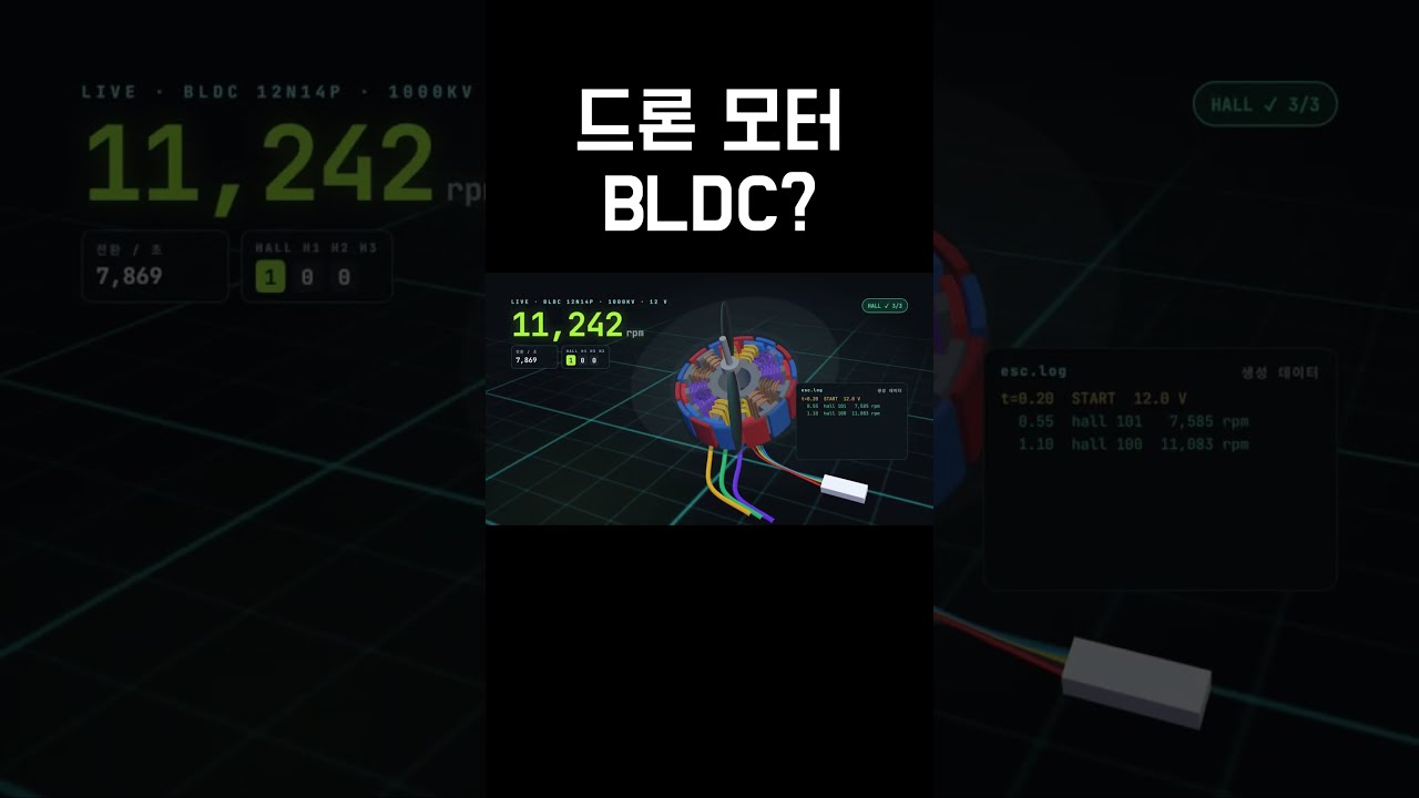 드론 속 BLDC 모터는 어떻게 동작할까?