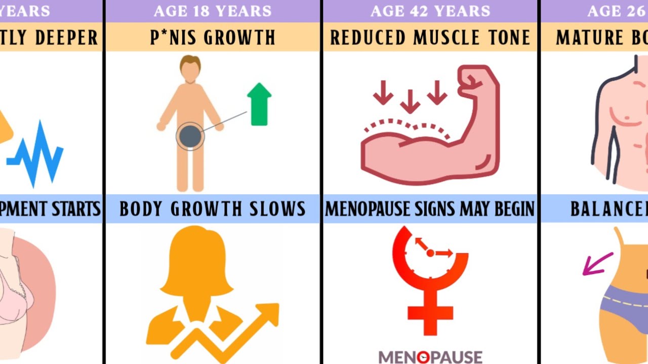 Human Body Development Differences Between Boys and Girls