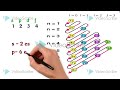 Electronic configuration trick| इलेक्ट्रॉनिक विन्यास ट्रिक   ||s,p,d,f trick|| #jee#neet