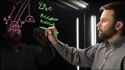 What is the Revolution Lightboard?
