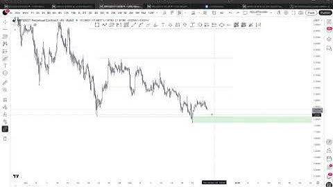 Bitcoin Market Update 23 Dec 2025