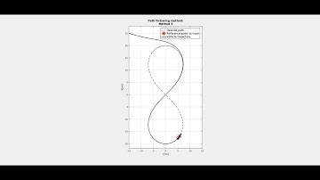 Path following of autonomous robotic vehicle