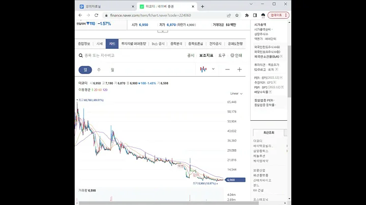 224060더코디 주가 전망 및 차트 분석