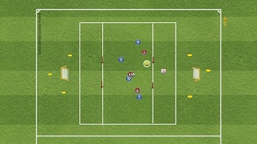 Striker Movement and Finishing - STRIKER WORK