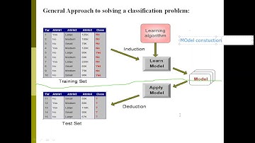 General Approch to solve Classification Problems | Data Warehousing&Mining Unit 3| RVIT-Autonomous