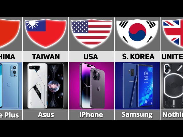 Mobile Brands By Country | Smartphone Brands From Different Countries Comparison class=