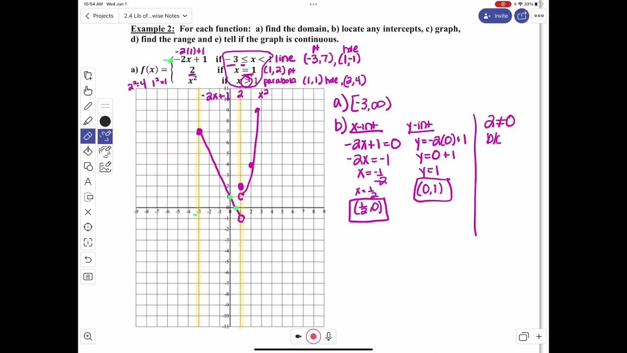 2 4 library of functions piecewise defined functions youtube