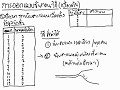 การออกแบบขั้นตอนวิธี ตอนที่ 2