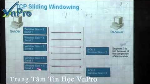 [Bài giảng CCNA 2]-Mô hình TCP-IP-Phần 3