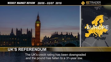 EZTrader Weekly Analysis (June 28th 2016)