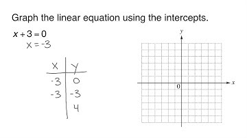 Lial Introductory and Intermediate Algebra Chapter Test Prep: Ch. 3 Ex. 5